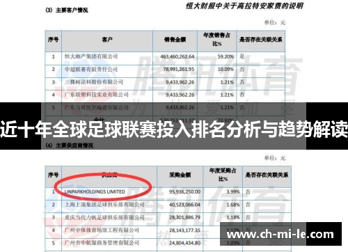 近十年全球足球联赛投入排名分析与趋势解读
