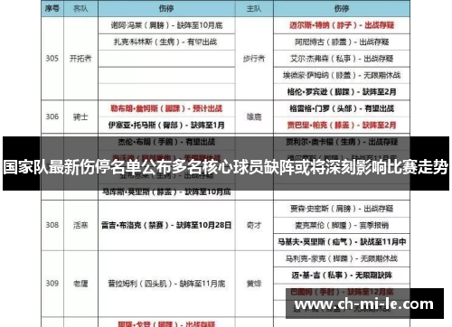 国家队最新伤停名单公布多名核心球员缺阵或将深刻影响比赛走势